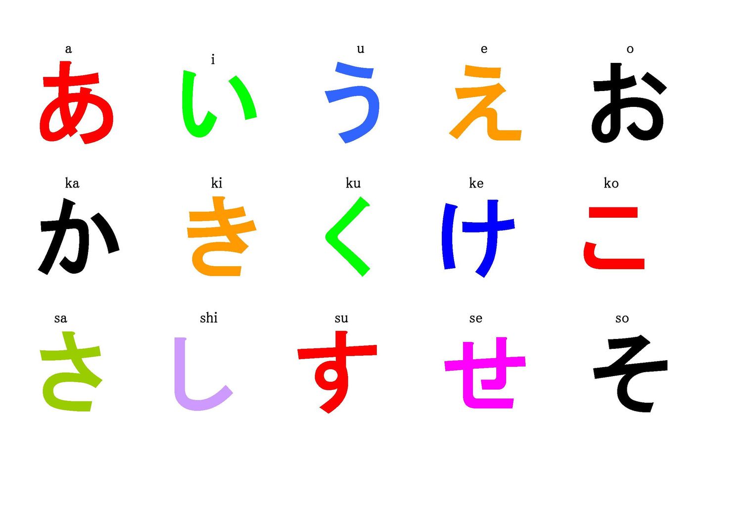 Japanese Hiragana syllabary chart displaying the 15 basic characters with their romanized pronunciations and color-coded symbols.